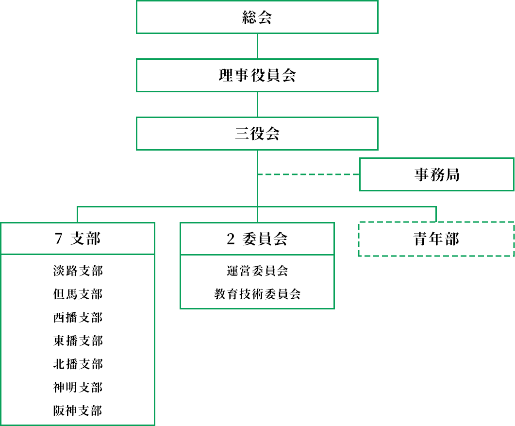 組織図