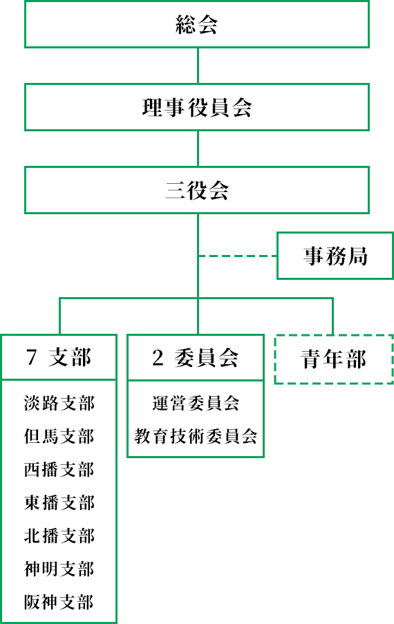 組織図